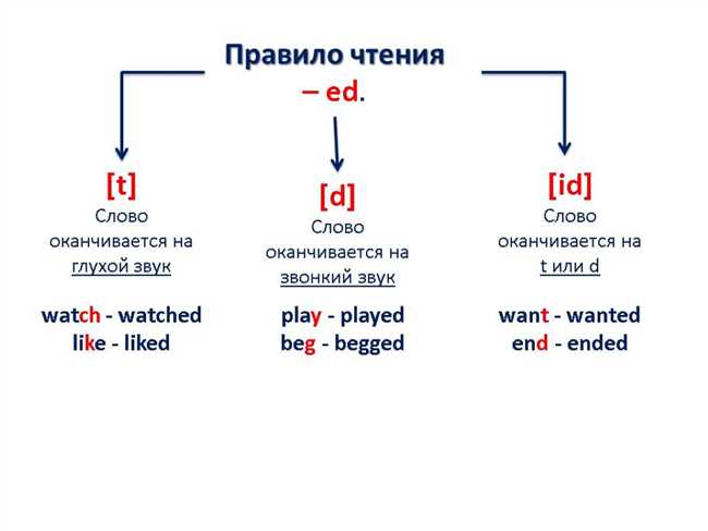 3. Организация писем и поиск: