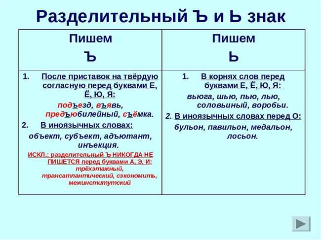 Как правильно пишется Это не важно или Это неважно: правила и разъяснения