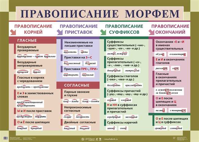 Как правильно пишется: галерея или галлерея? Все правила написания и поиск ответа