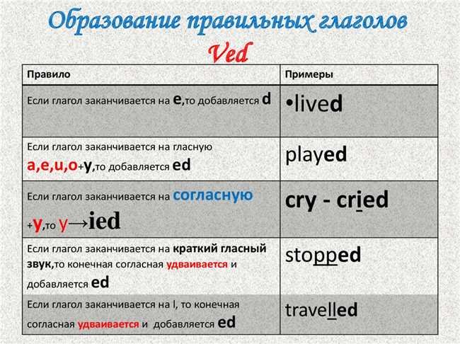 Правило 1: Заглавные буквы