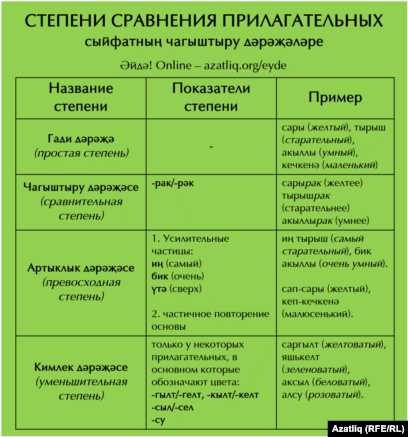 Как правильно пишется интересней или интереснее: сравнение форм прилагательных и их употребление