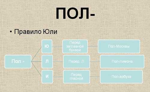 Как правильно пишется: лимонный или лимоный? Ответы и правила написания