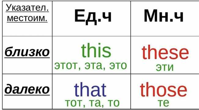 1. Произношение