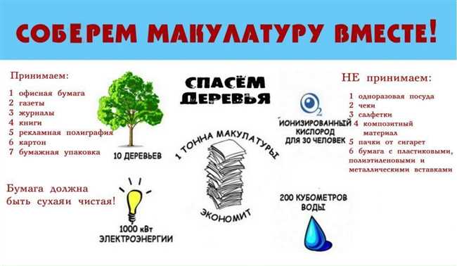 История происхождения и использование макулатуры