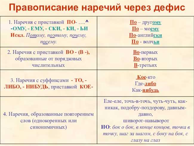 Как правильно пишется "наконец-то": правила написания словосочетания