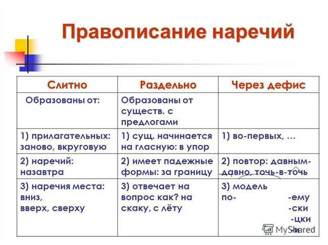 Как правильно пишется наречие 