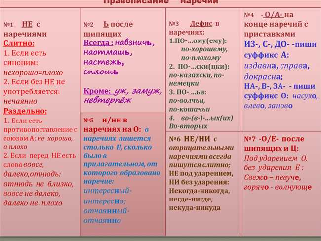 Значение наречия: разъяснение полного значения и примеры использования