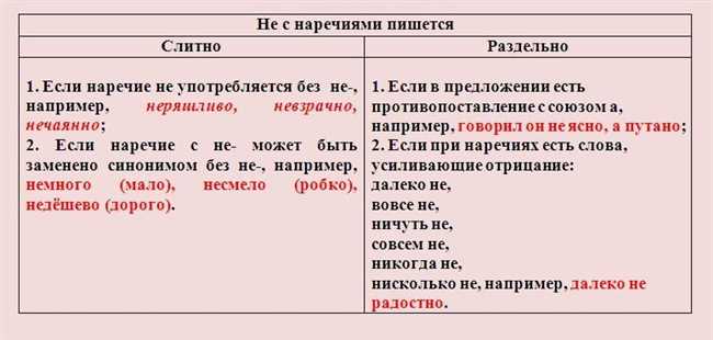 Как правильно пишется: не понимающий слитно или раздельно?