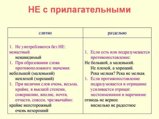 Как правильно пишется — не пробовала слитно или раздельно? Советы и правила на сайте RusHelp.com