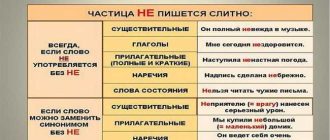 Как правильно пишется слово "не прощу"? Советы от профессионалов.