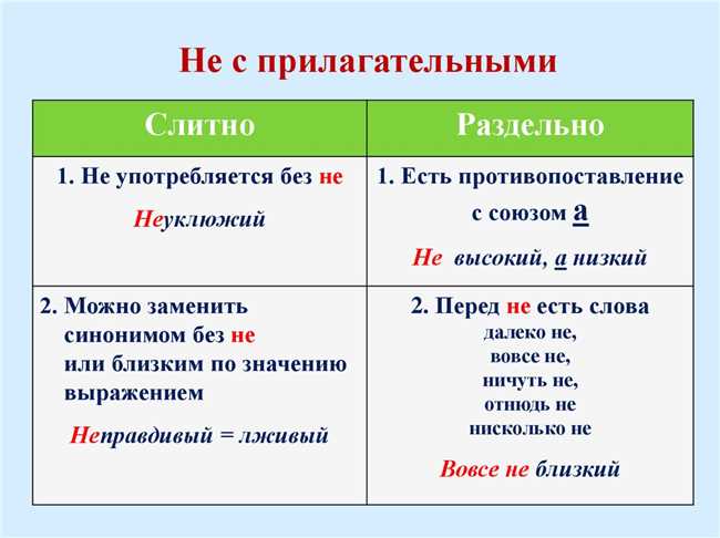 Совет 1: Используйте правильное написание