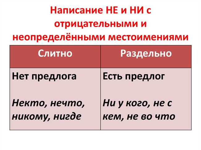 Синтаксические особенности местоимения 