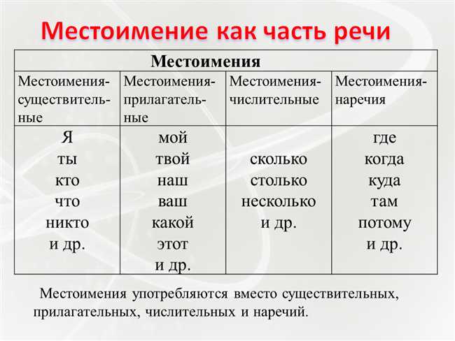 Как правильно пишется: 