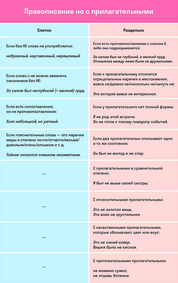 Варианты написания: слитно или раздельно