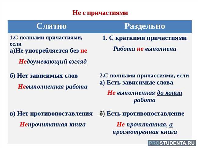 Правила написания слова 