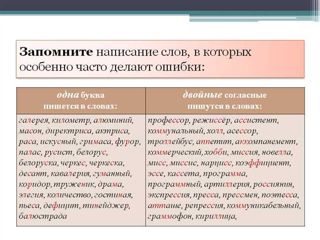 Как правильно пишется: необразованный или необразованный? Советы по грамотности и использованию слов