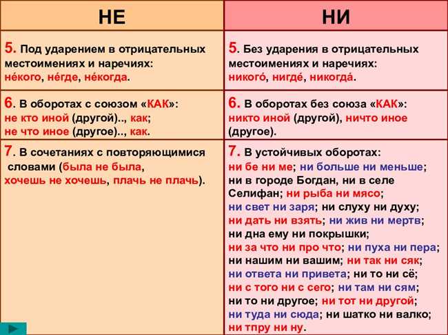 2. Написание с пробелом