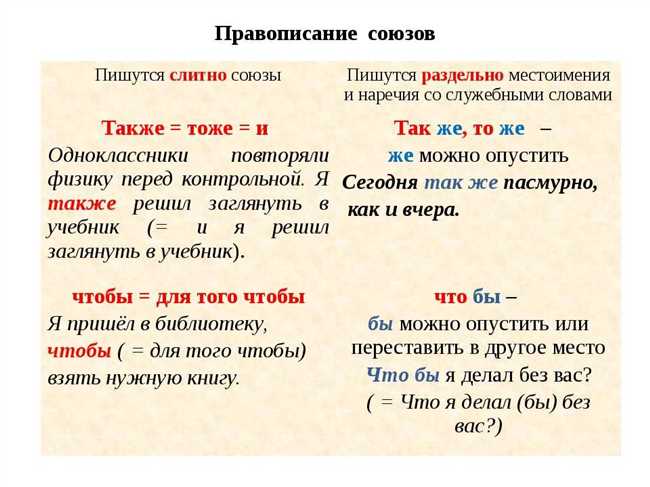 Как правильно пишется неудача: слитно или раздельно