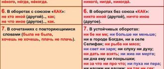 Как правильно пишется невнимательность или не внимательность: разбираемся с правописанием