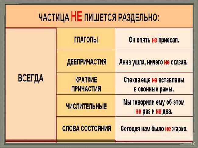 Как правильно пишется: невостребованный или не востребованный?