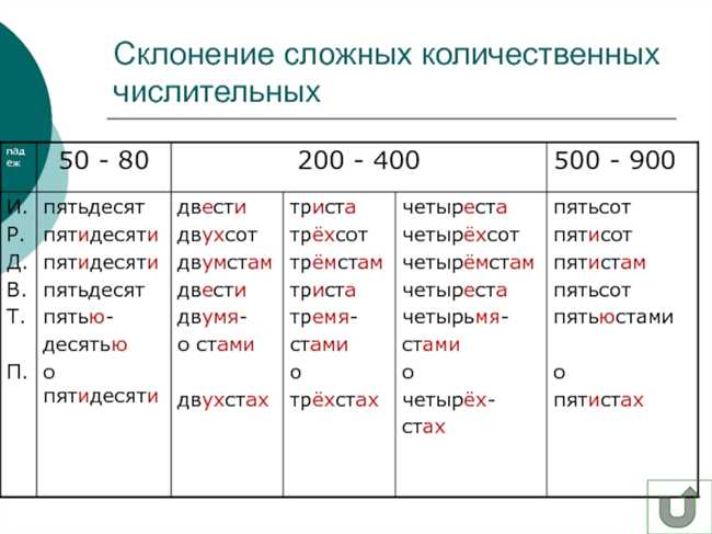 Склонение слова 