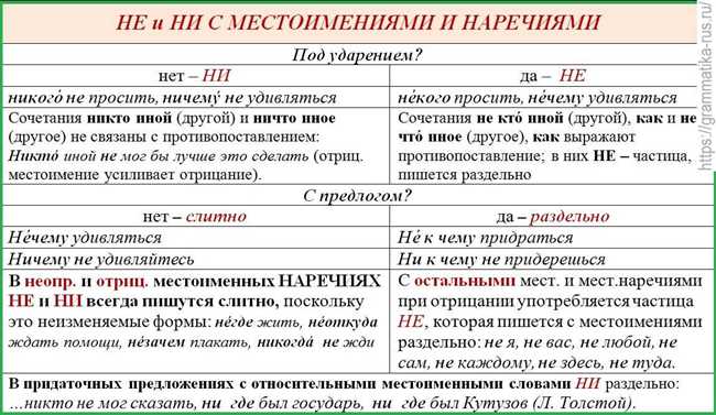 Как правильно пишется: ни мне или не мне? Корректное использование в русском языке