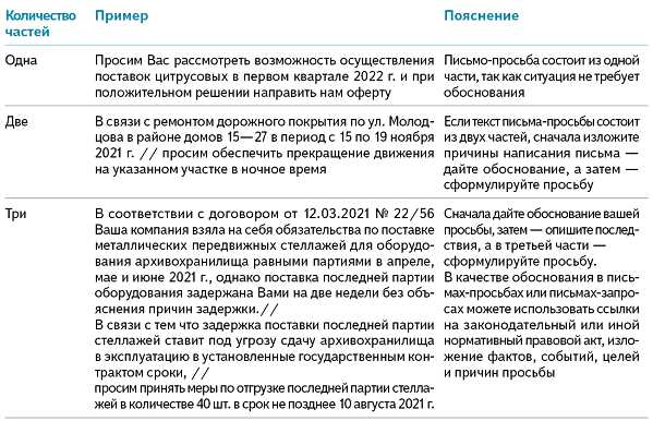 Как правильно пишется обратиться или обратится – правила и примеры использования