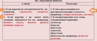 Как правильно пишется: "он скажит" или "он скажет": общее правило и контекстуальные исключения