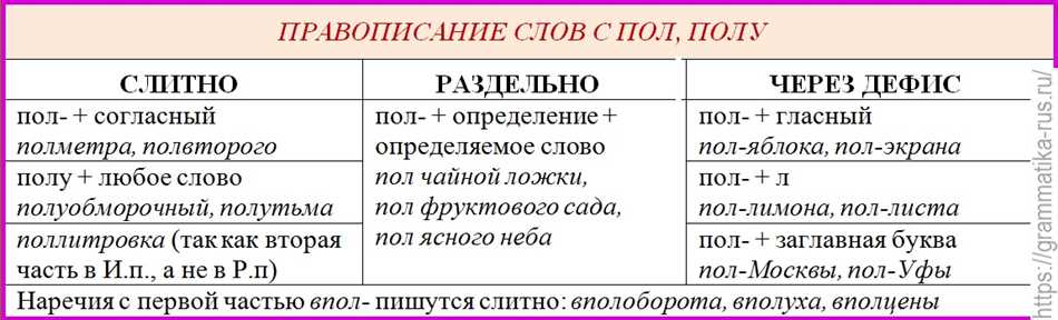 Корректное написание наречия: "по нулям" или "понулям" - разбор правил