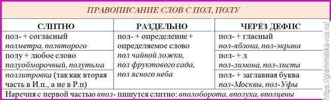 Определение правильной записи по морфологическим признакам