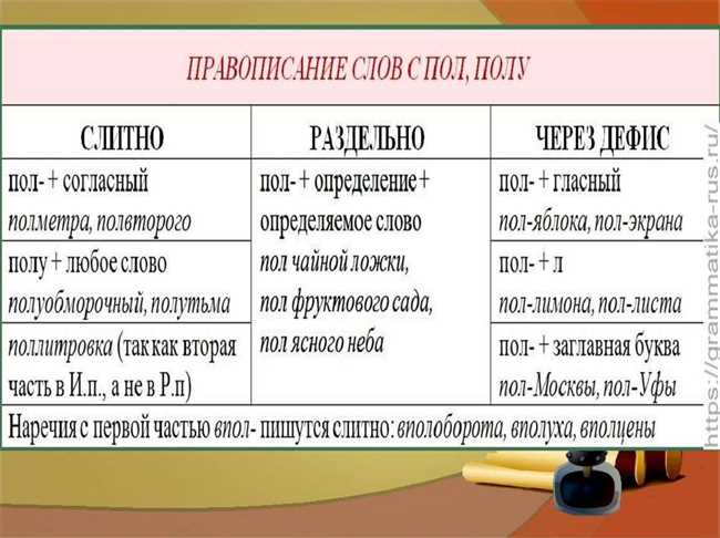 Проблемы правописания слов 