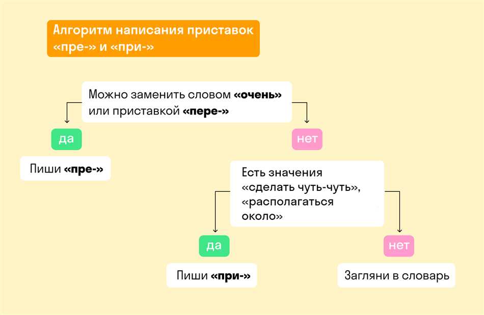 ПрЕнадлежит или ПрИнадлежит: что правильно?