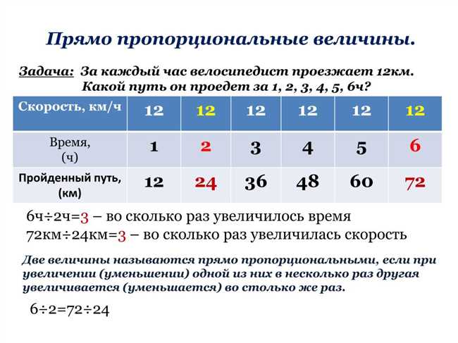 Написание с дефисом