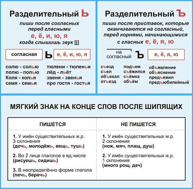 Правила употребления слова 