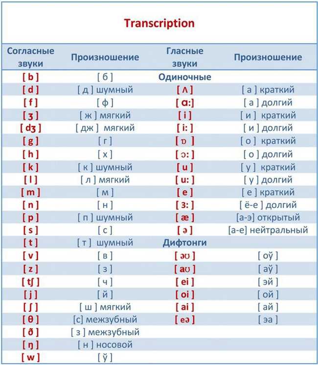 Как правильно пишется Россия на английском языке?