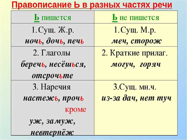 Сапожок или сапожёк: есть ли разница?