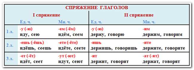 Как правильно пишется сеем или сеим: правила и примеры