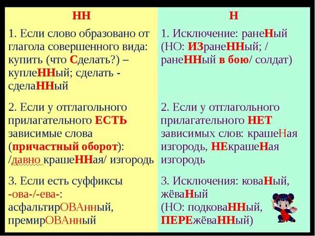 Рискованный проект как пишется н или нн