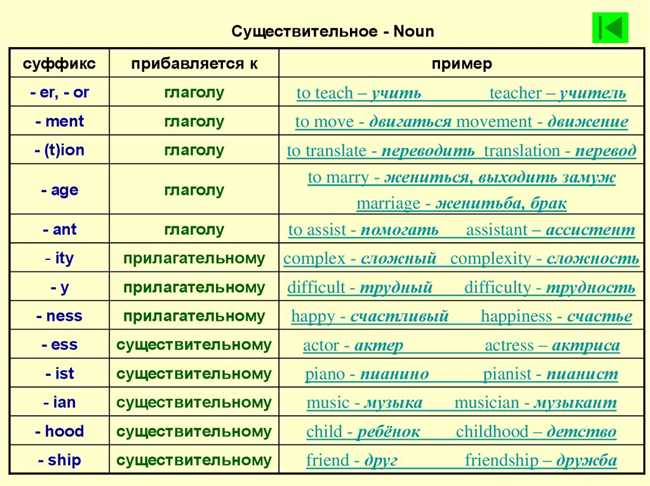 1. Исключения в произношении