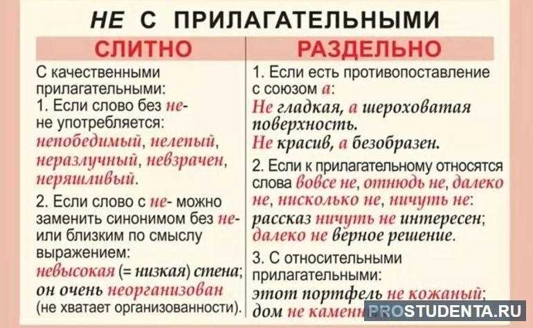 Использование в речи