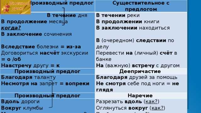 Предлоги в продолжение в течение в заключение. В течение дня.