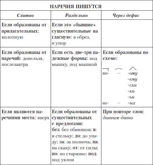 Примеры использования