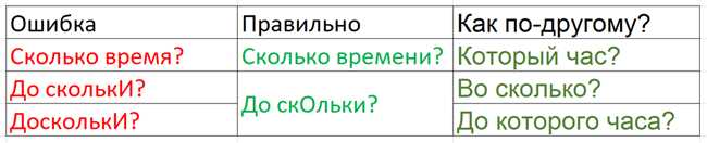 Примеры использования словосочетания 