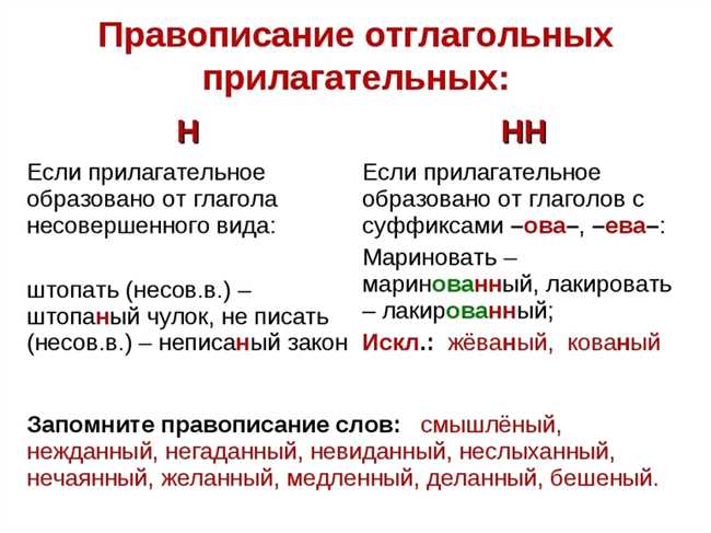 Правила написания слова 