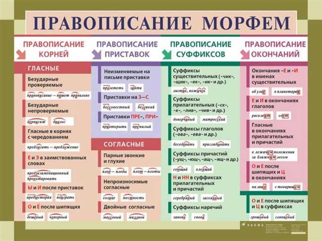 Правописание слова "ходишь": особенности и правила. Как правильно написать слово "ходишь"?