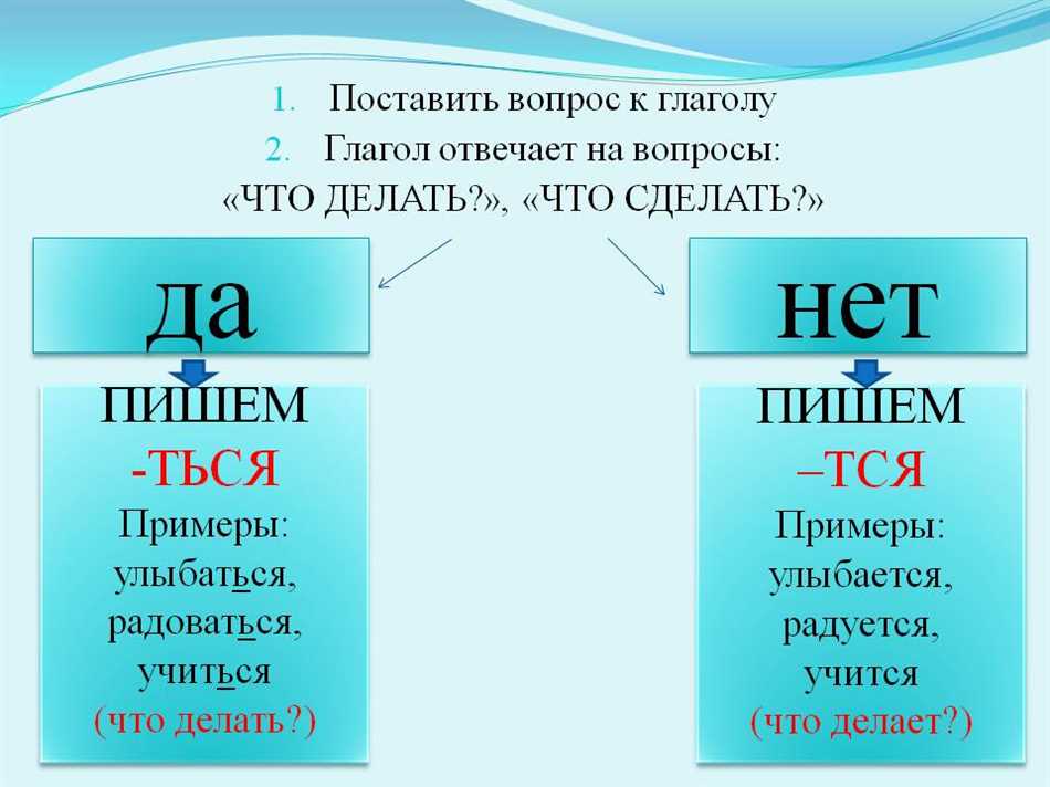 Контекст и использование слов