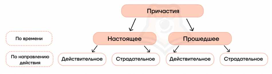 Как правильно пишется - третье или третее: разбираемся в правописании