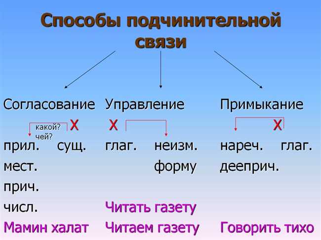 Как правильно пишется: в управлении или в управление в русском языке?