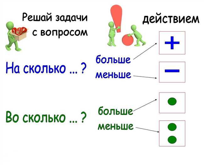 Пример 2