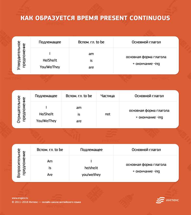 Раздел 2: Правила использования выражений